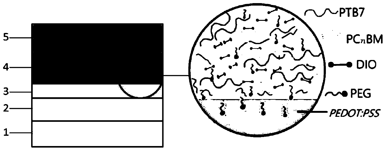 Polymer solar cell and preparation method thereof