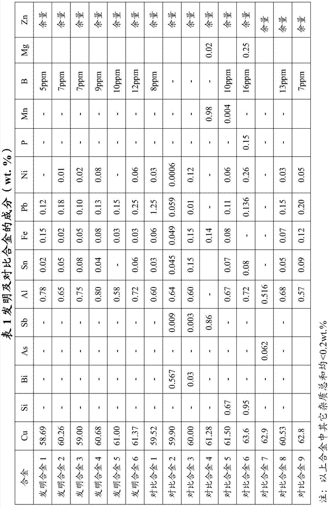 Environment-friendly brass alloy for casting and manufacturing method thereof