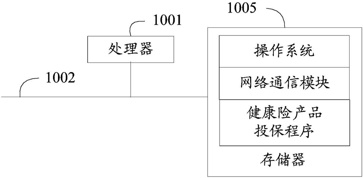 Health insurance product insuring method, device and equipment, and readable storage medium