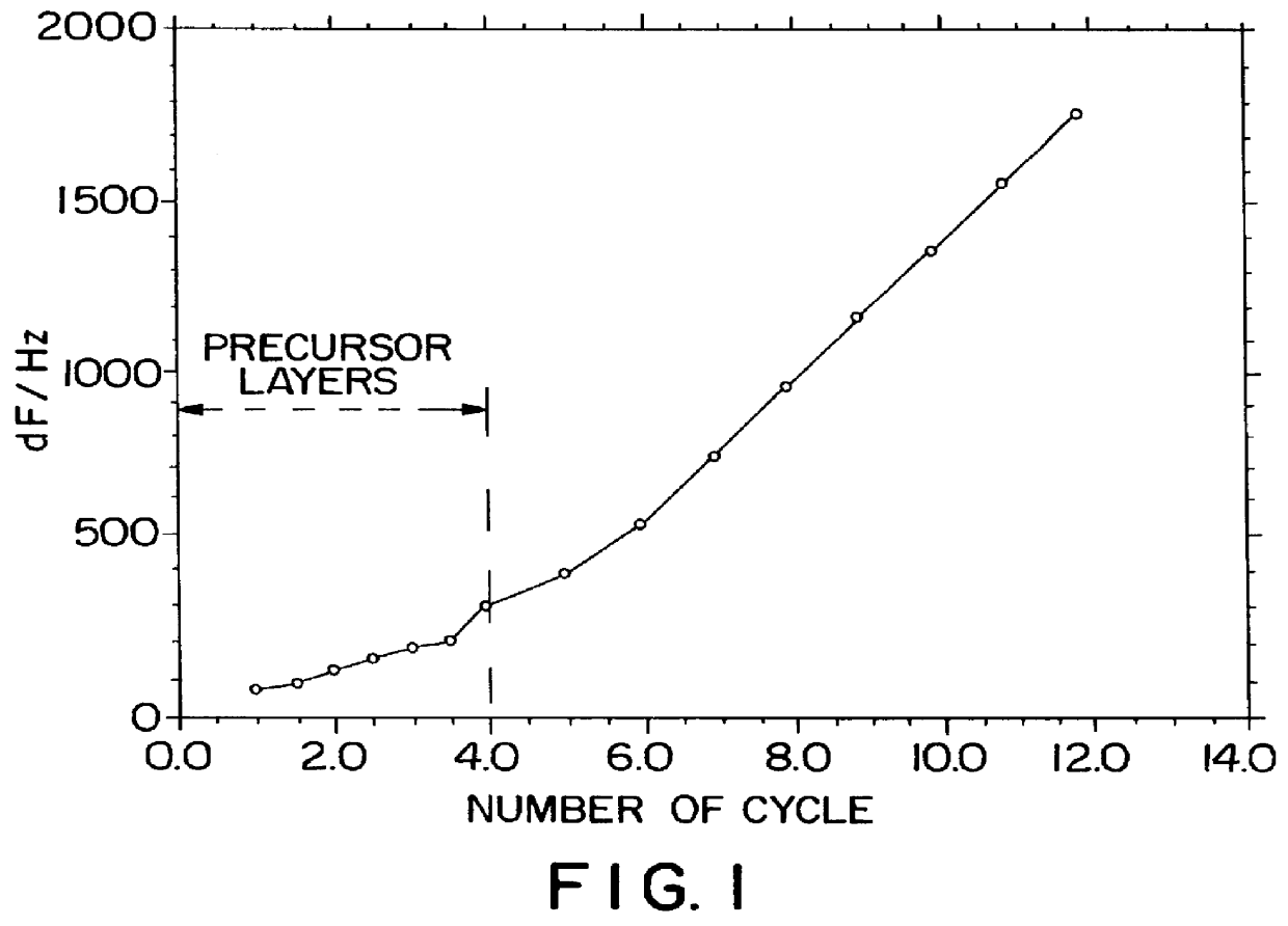 Method for the preparation of an immobilized protein ultrathin film reactor and a method for a chemical reaction by using an immobilized protein ultrathin film reactor