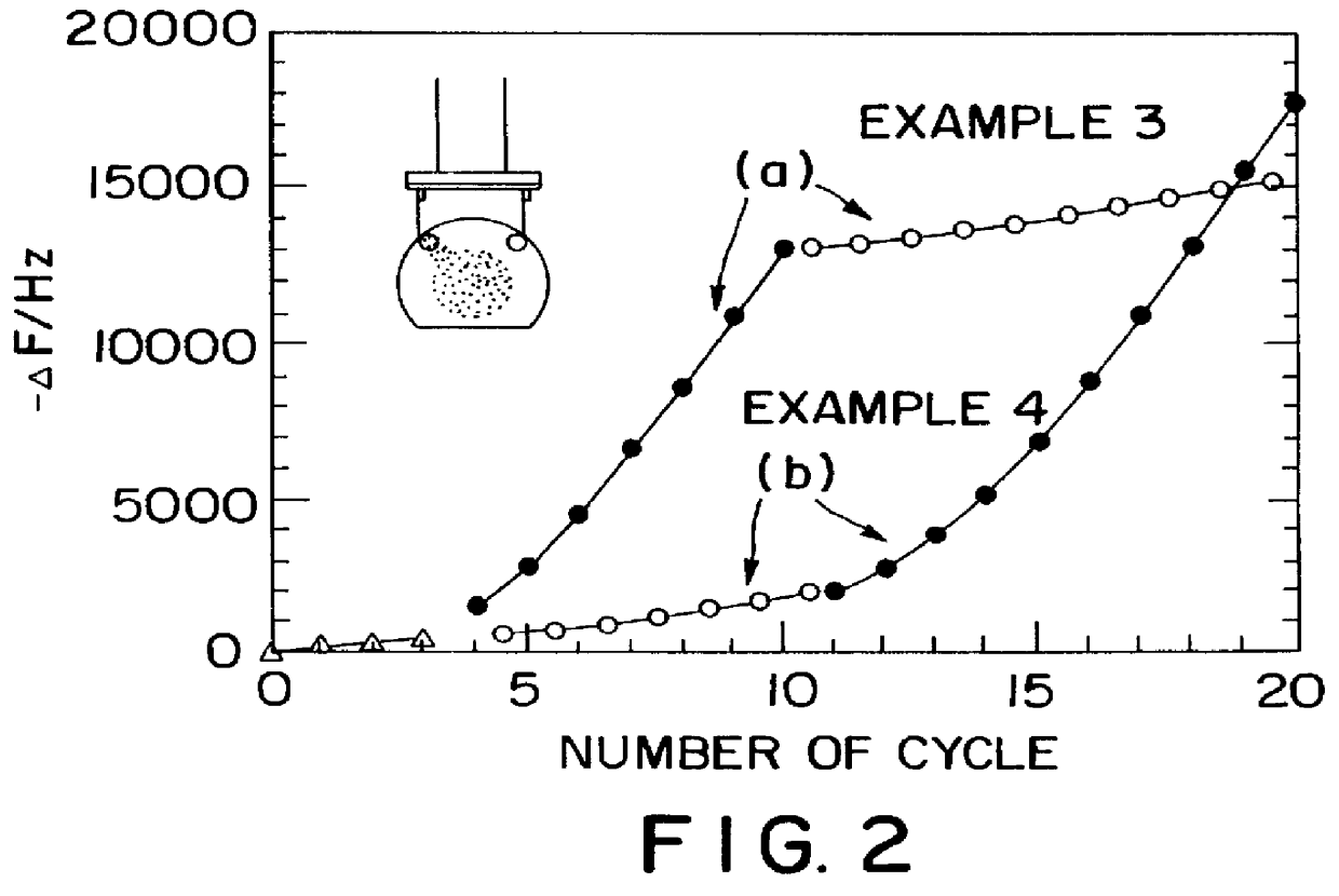 Method for the preparation of an immobilized protein ultrathin film reactor and a method for a chemical reaction by using an immobilized protein ultrathin film reactor