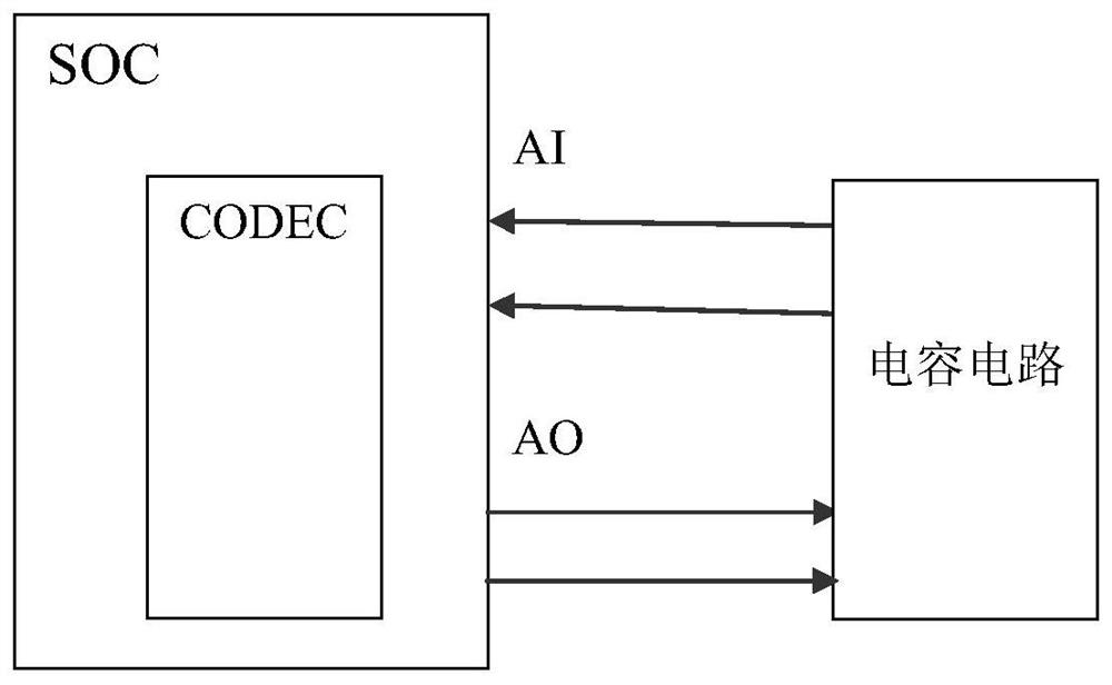 Method for testing functions of audio codec of system on chip