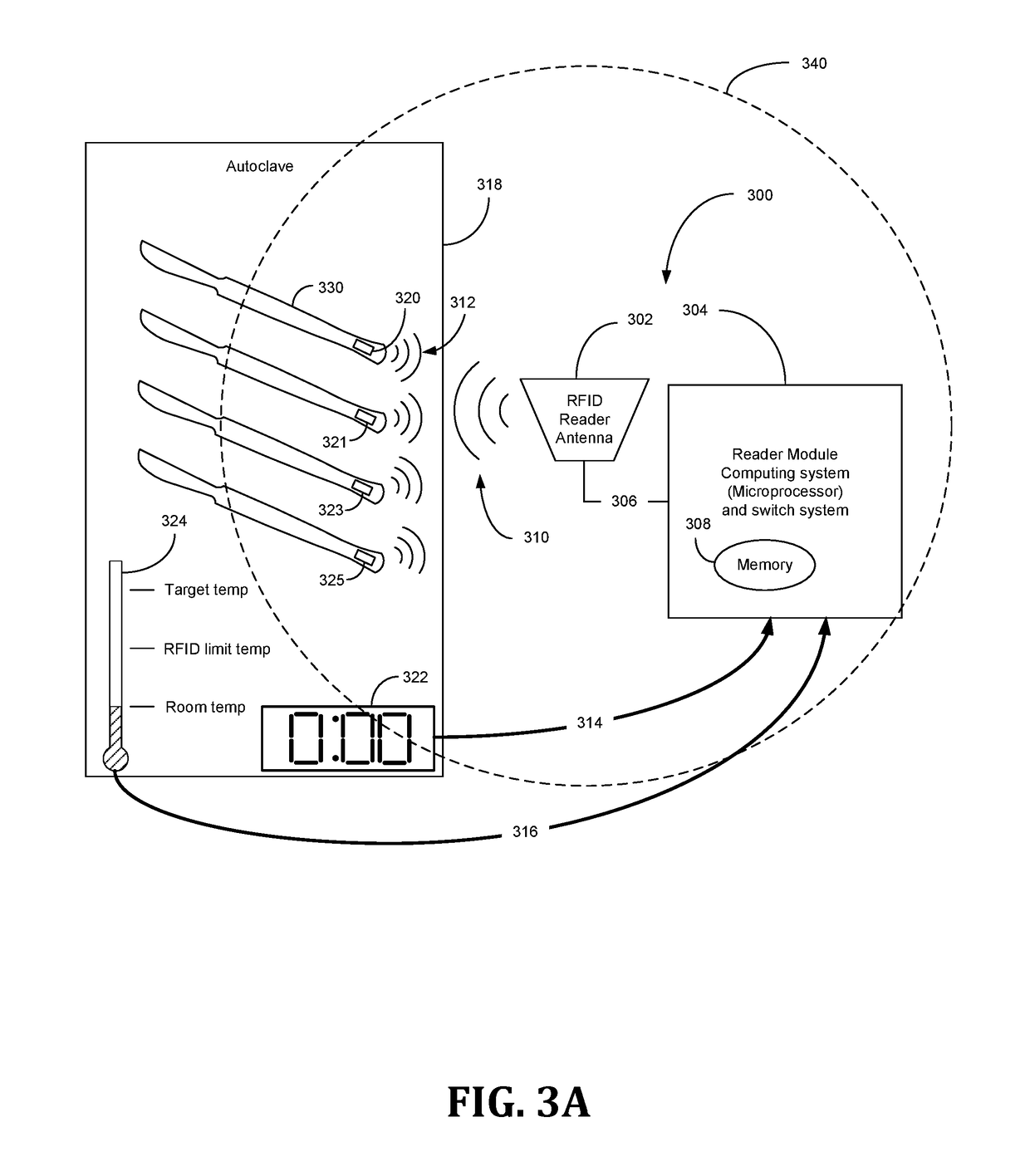 RFID scheme in harsh environments