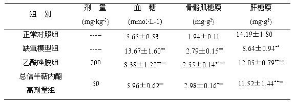 Applications and preparation method of saussurea total sesquiterpene lactone