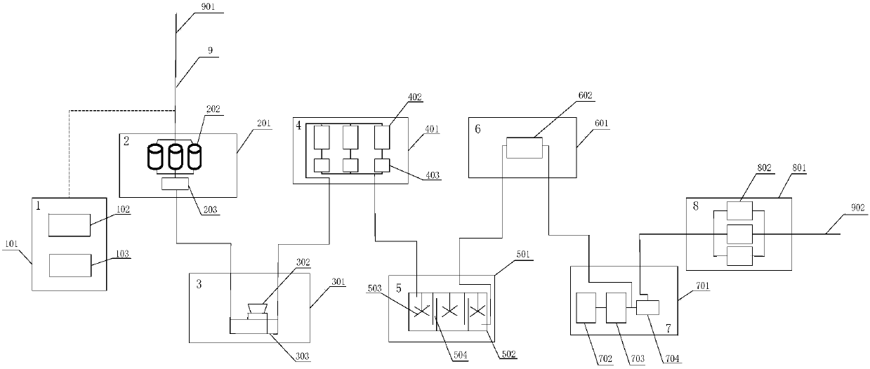 Skid-mounted modularized polymer-surfactant binary drive injection allocation device applicable to complex fault block oil field