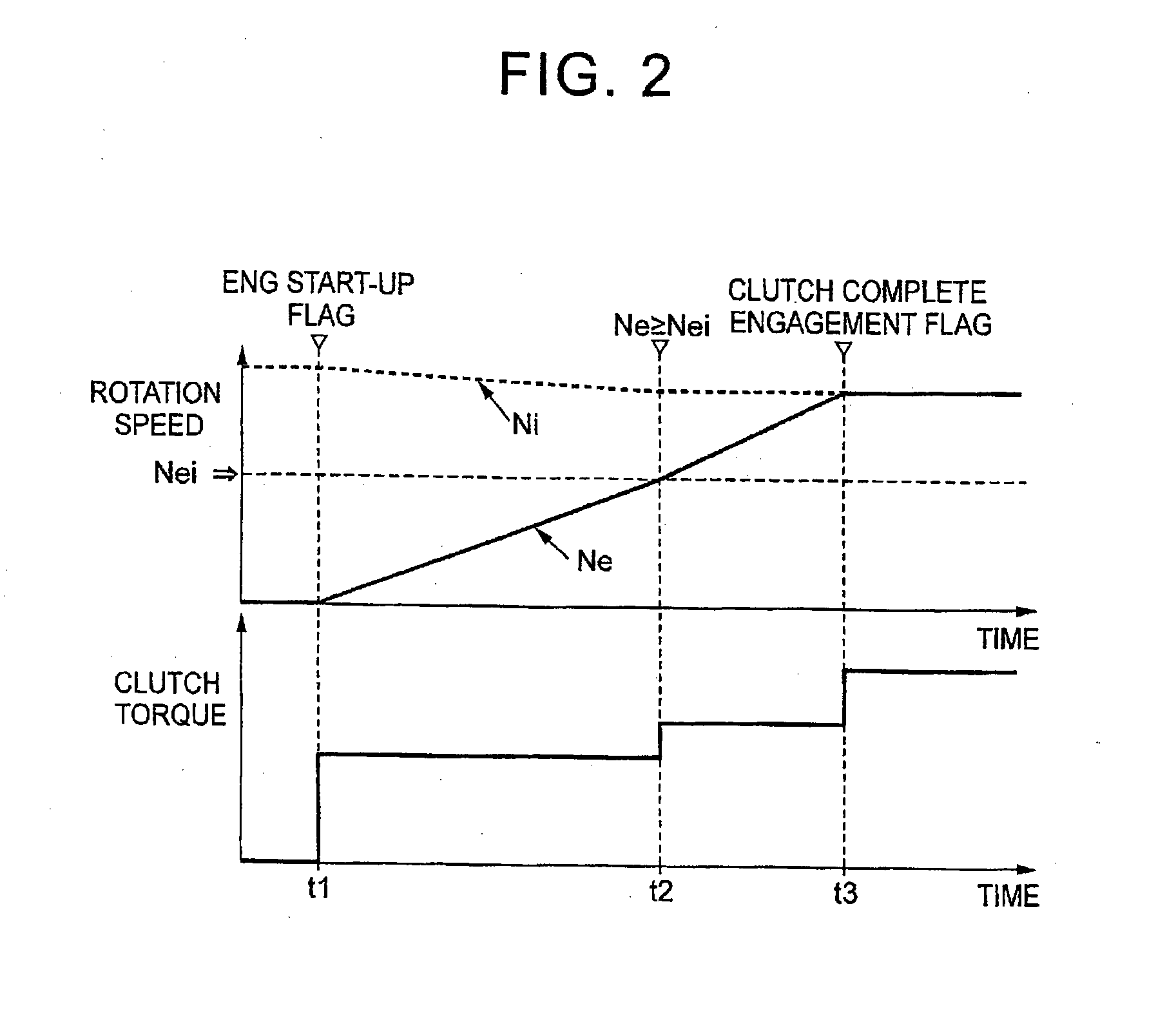 Control system and control method