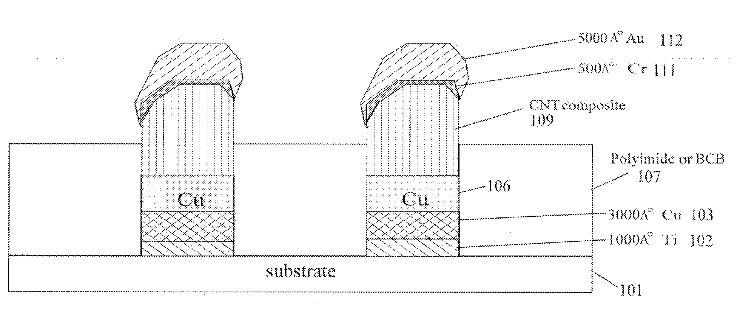 Compliant Bumps for Integrated Circuits Using Carbon Nanotubes