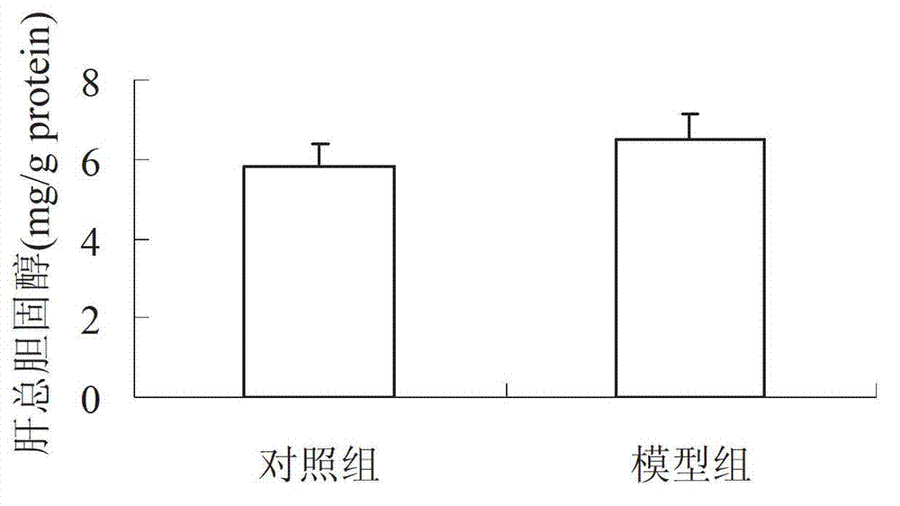 High-fat purified feed establishing metabolic syndrome animal model and processing technology