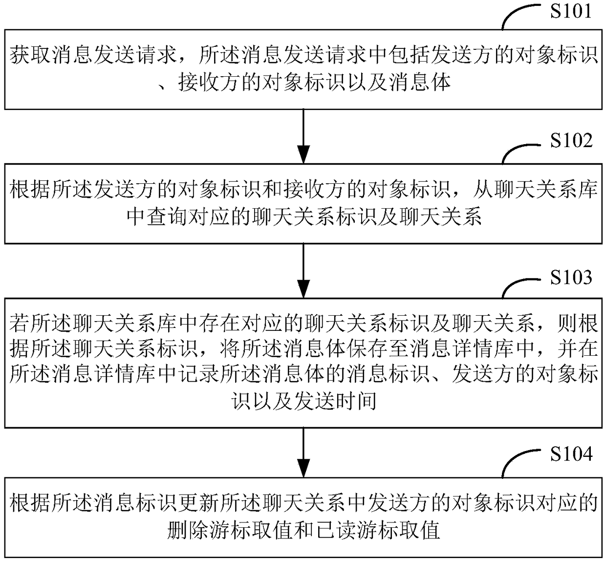 Message processing method and apparatus, computer device and storage medium