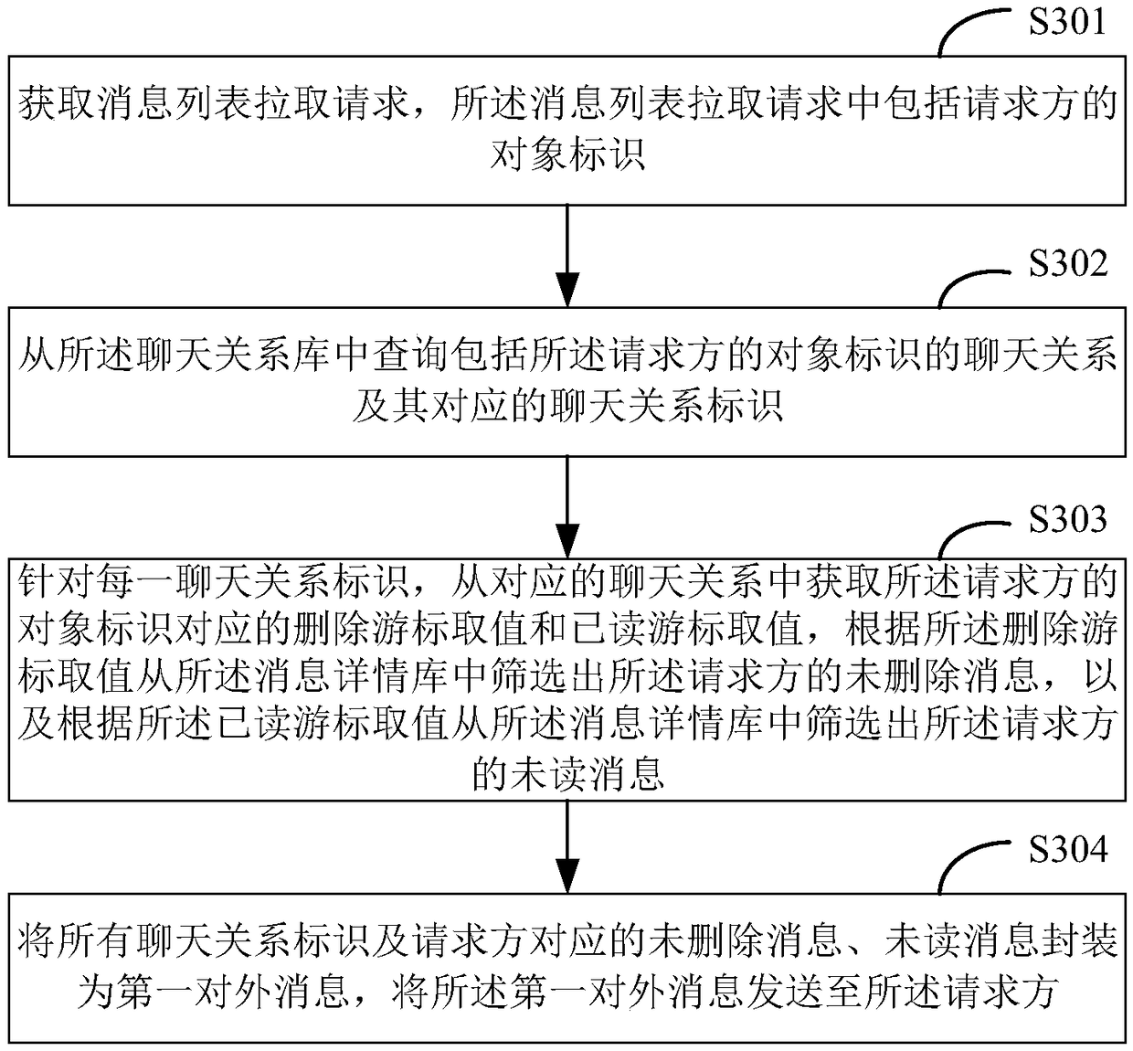 Message processing method and apparatus, computer device and storage medium