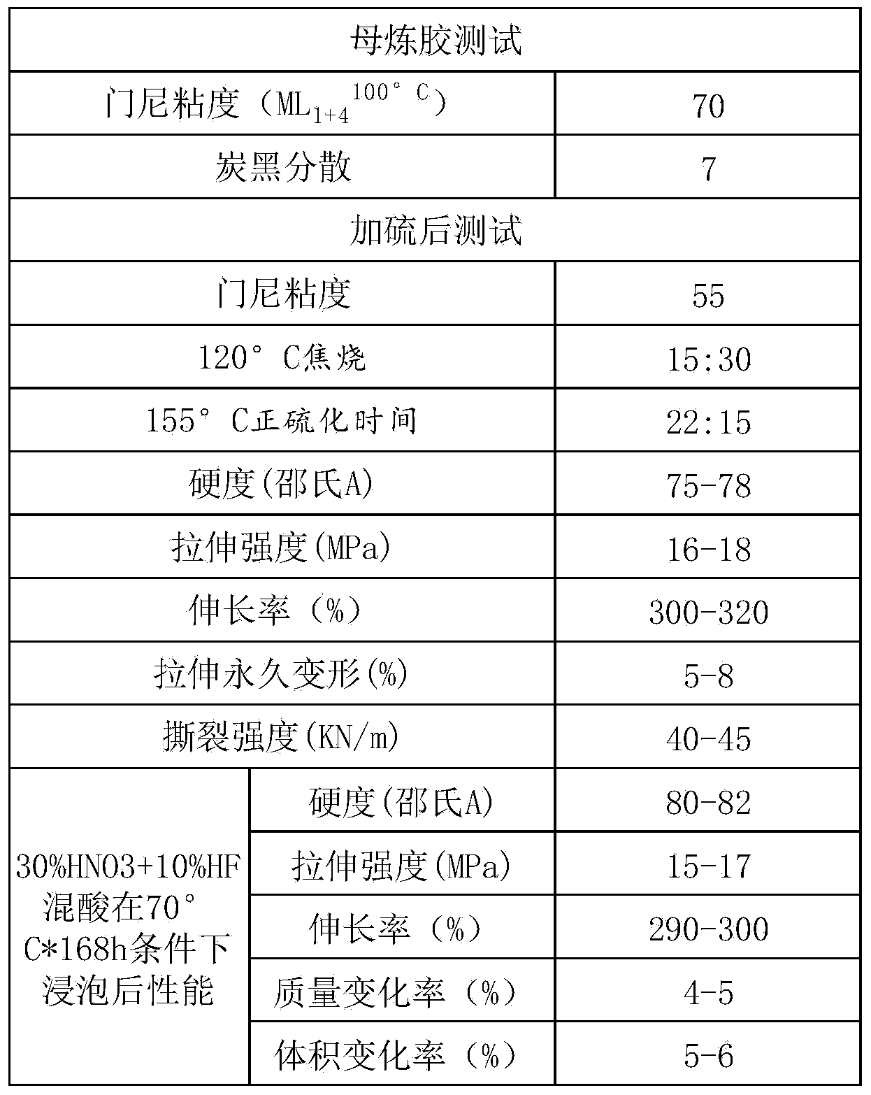 Mixed acid resistant rubber roller for stainless steel production line and preparation method of mixed acid resistant rubber roller