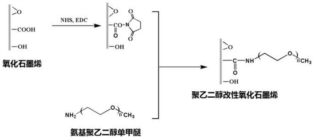 A kind of graphene oxide-fluorine-containing piezoelectric plastic composite film and preparation method thereof