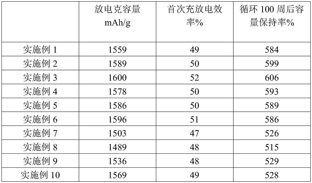 ZnMn2O4 negative electrode material as well as preparation method and application thereof