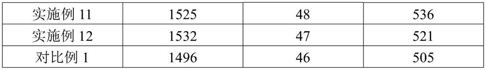 ZnMn2O4 negative electrode material as well as preparation method and application thereof