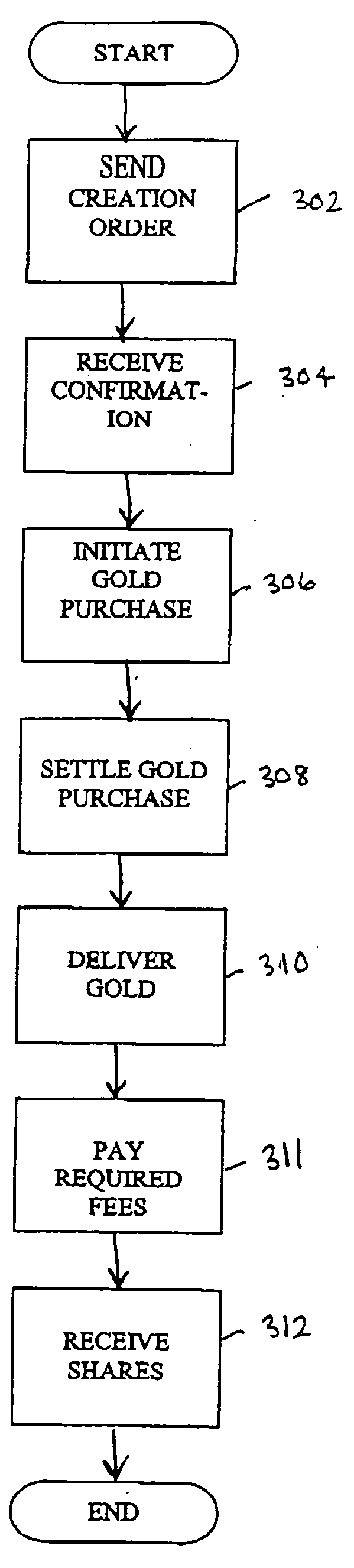 Systems and methods for securitizing a commodity