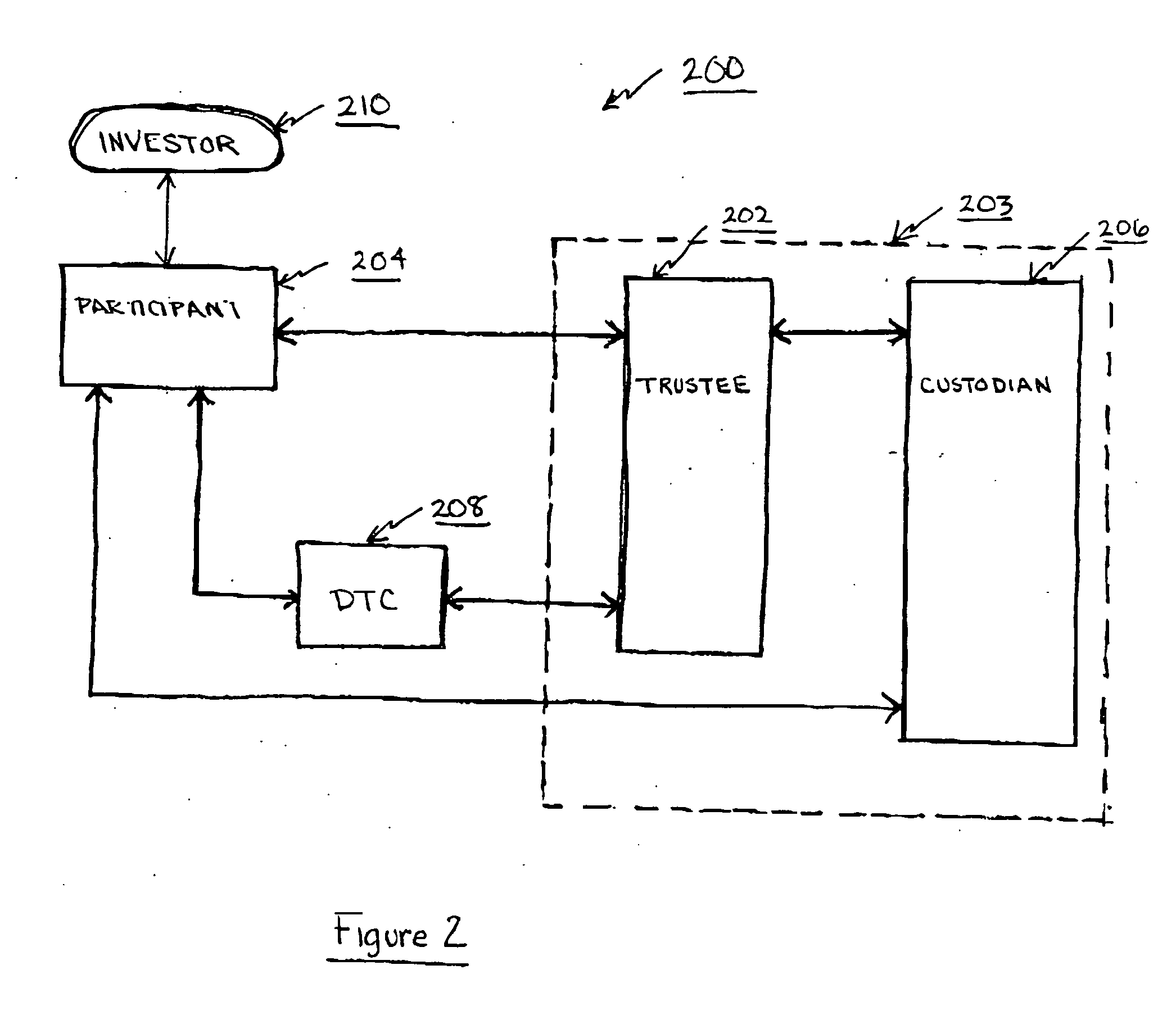 Systems and methods for securitizing a commodity