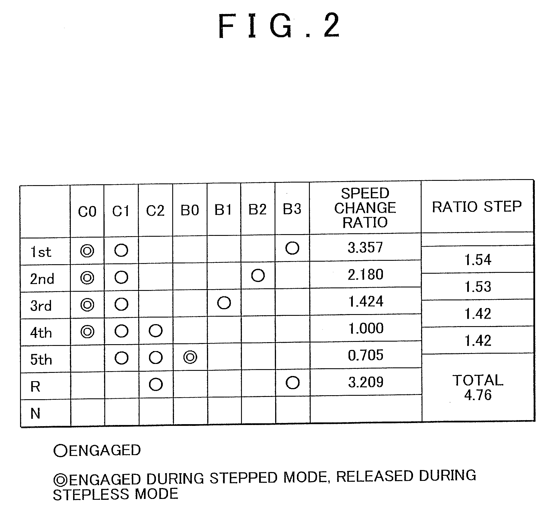 Control device and control method for vehicle power transmission device