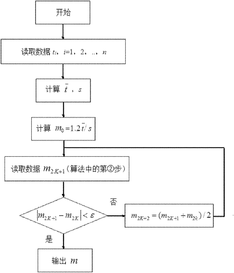 Method for quickly judging failure mechanism consistency of temperature stress acceleration experiment