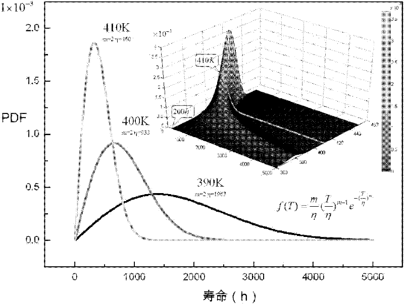 Method for quickly judging failure mechanism consistency of temperature stress acceleration experiment