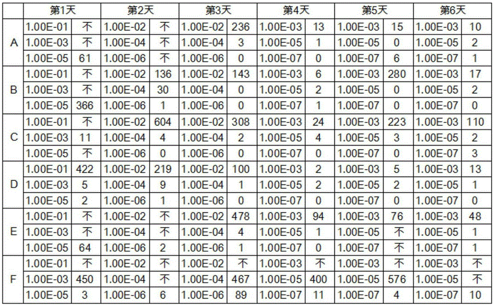 Coating antistaling agent for food and preparation method thereof