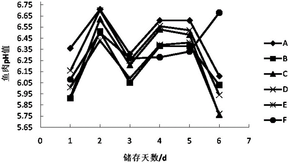 Coating antistaling agent for food and preparation method thereof