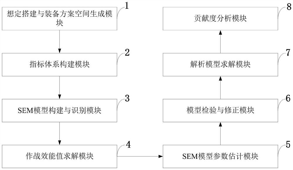 Equipment contribution degree data analysis method and system, storage medium and computer equipment