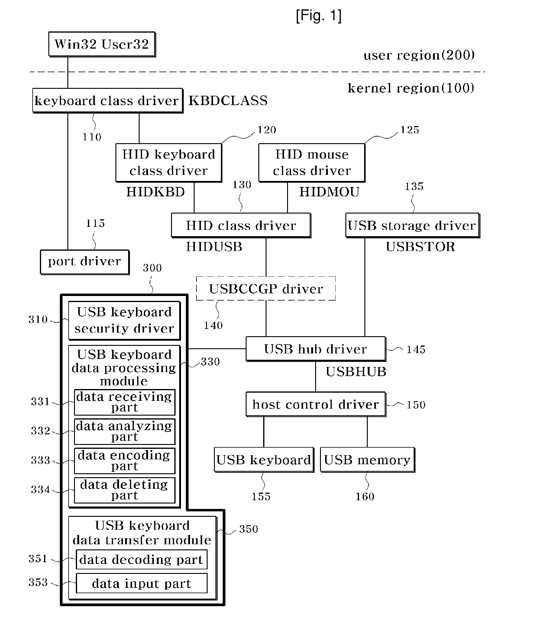 Apparatus and Method for Preservation of USB Keyboard