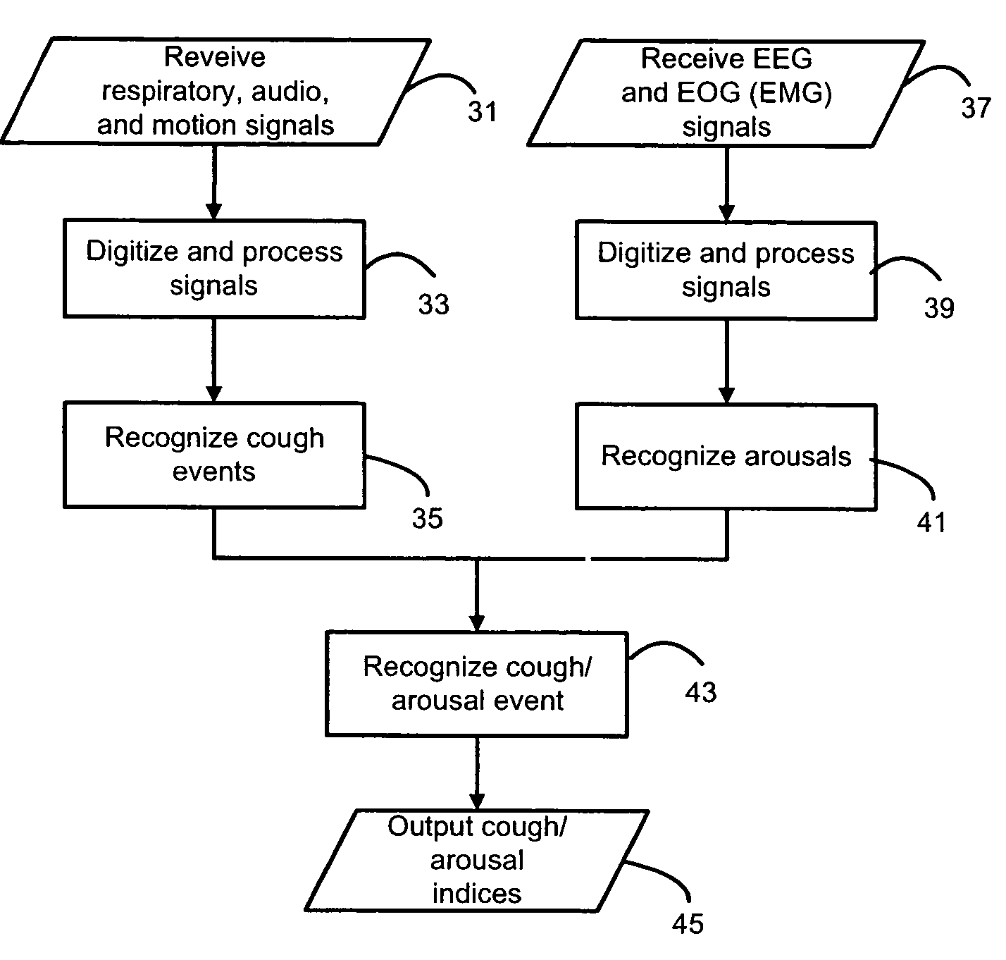 Systems and methods for monitoring cough