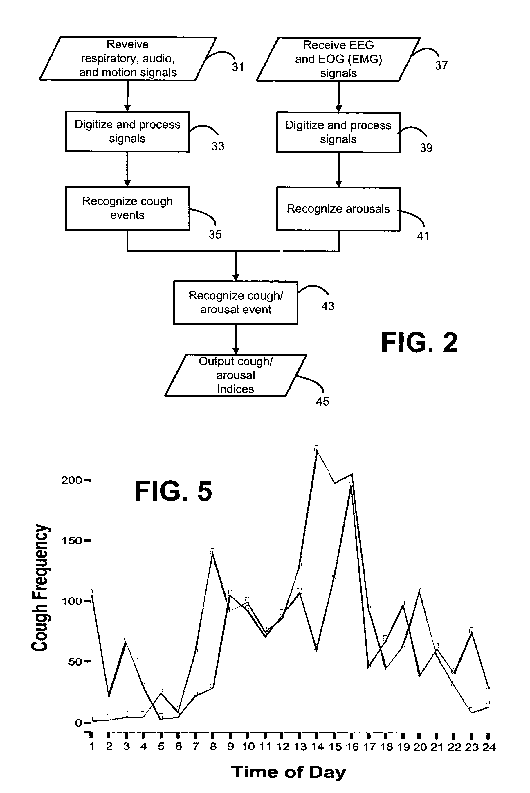 Systems and methods for monitoring cough