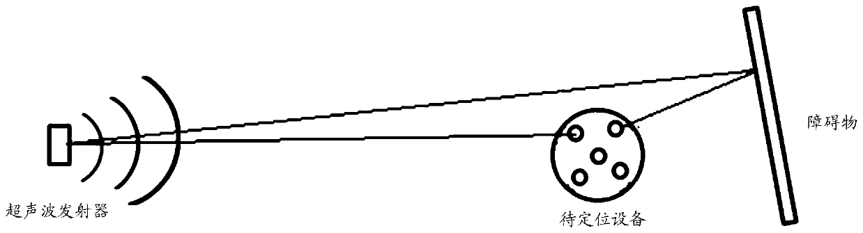 Correction method and device for ultrasonic distance measurement, ultrasonic receiving device