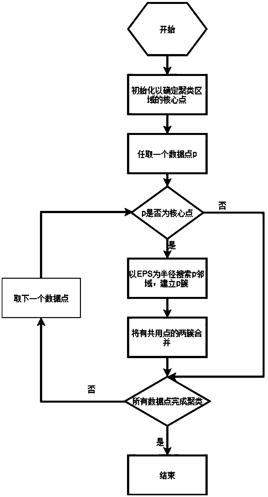 Lidar target detection method based on grid and density clustering algorithm