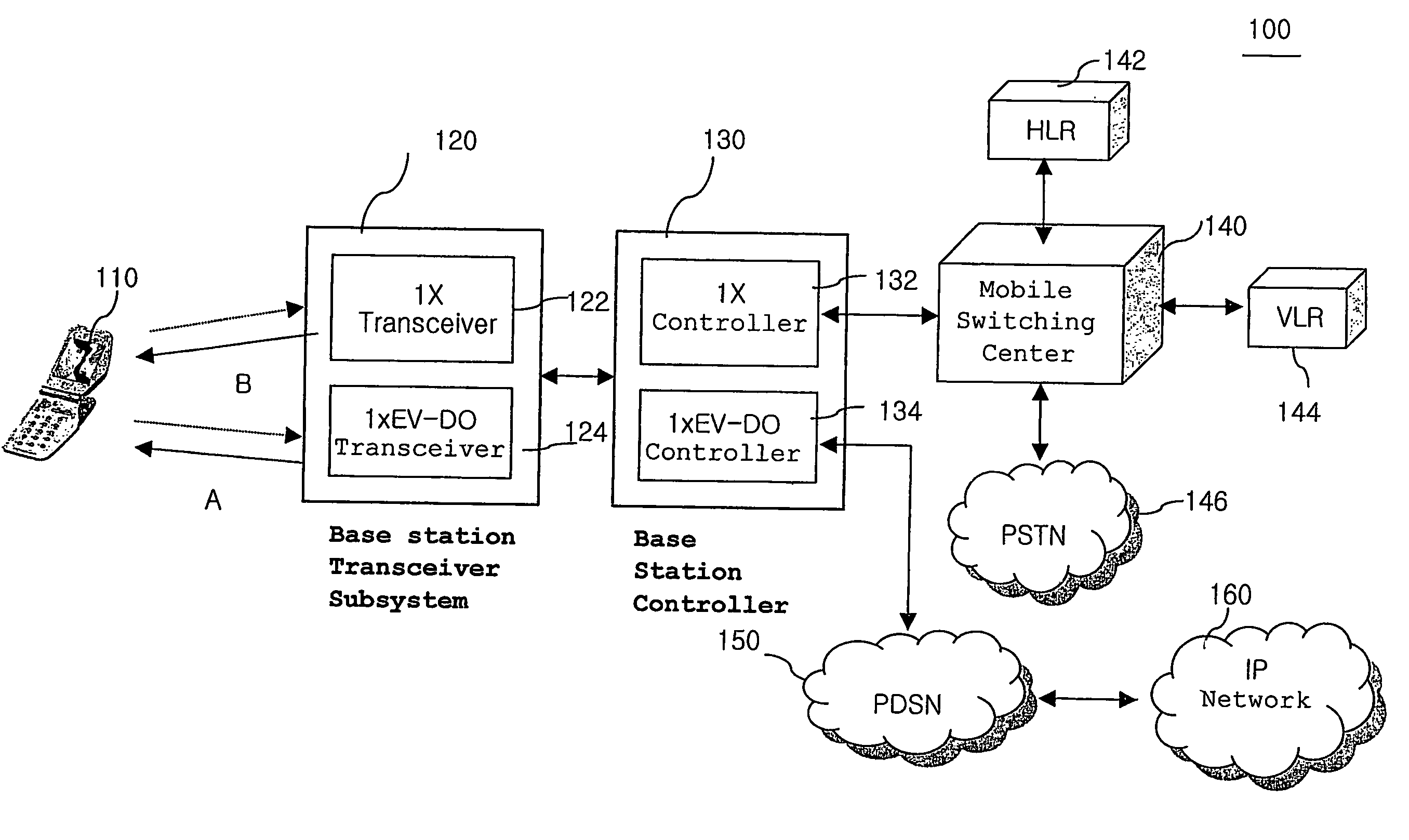 Method and system for switching over to 1x system upon 1xev-do system failure