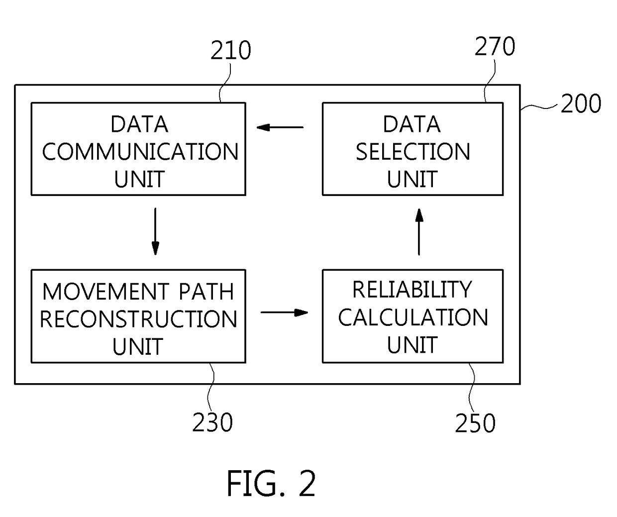 User-participation data sorting apparatus and method for updating positioning infrastructure database