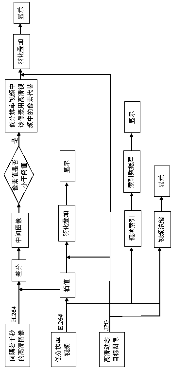 Event-oriented intelligent camera monitoring method