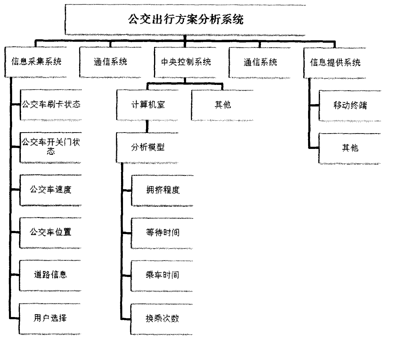 Method for selecting bus trip route