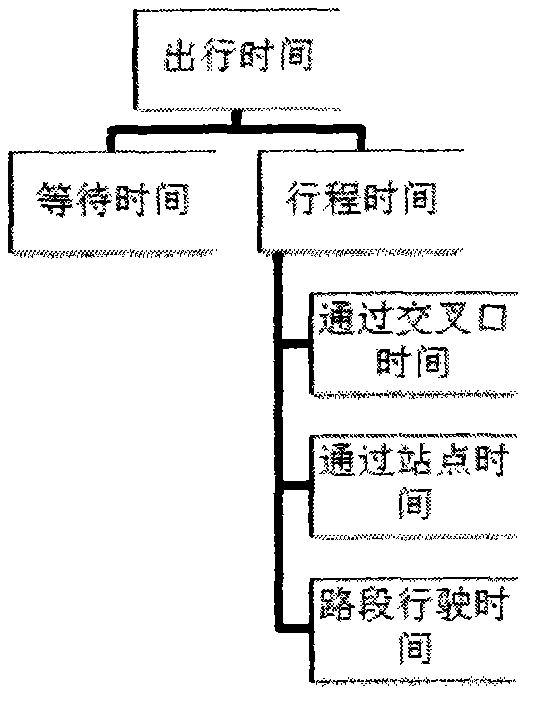 Method for selecting bus trip route