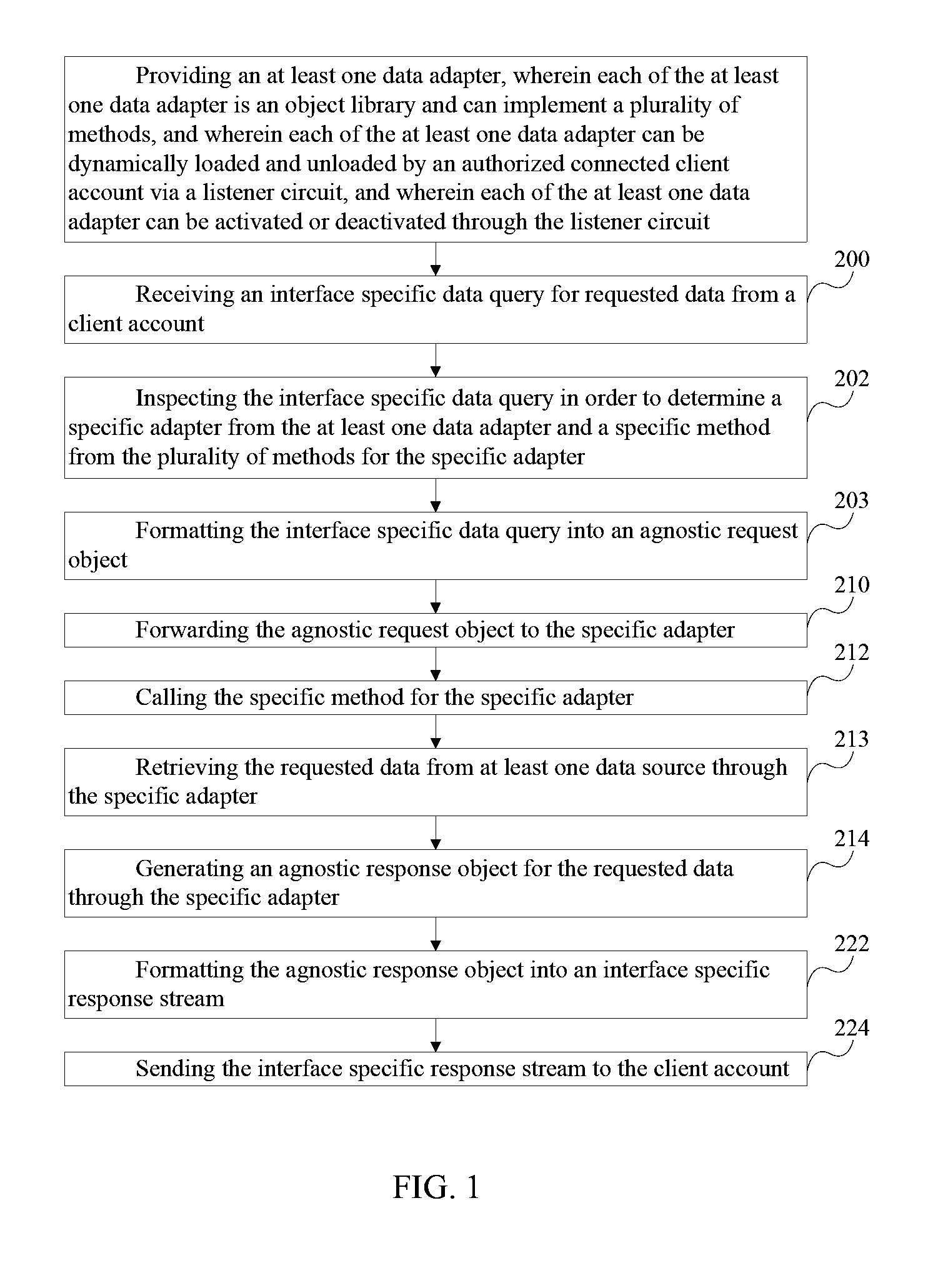 System and Method for Querying Disparate Data Sources in Real Time