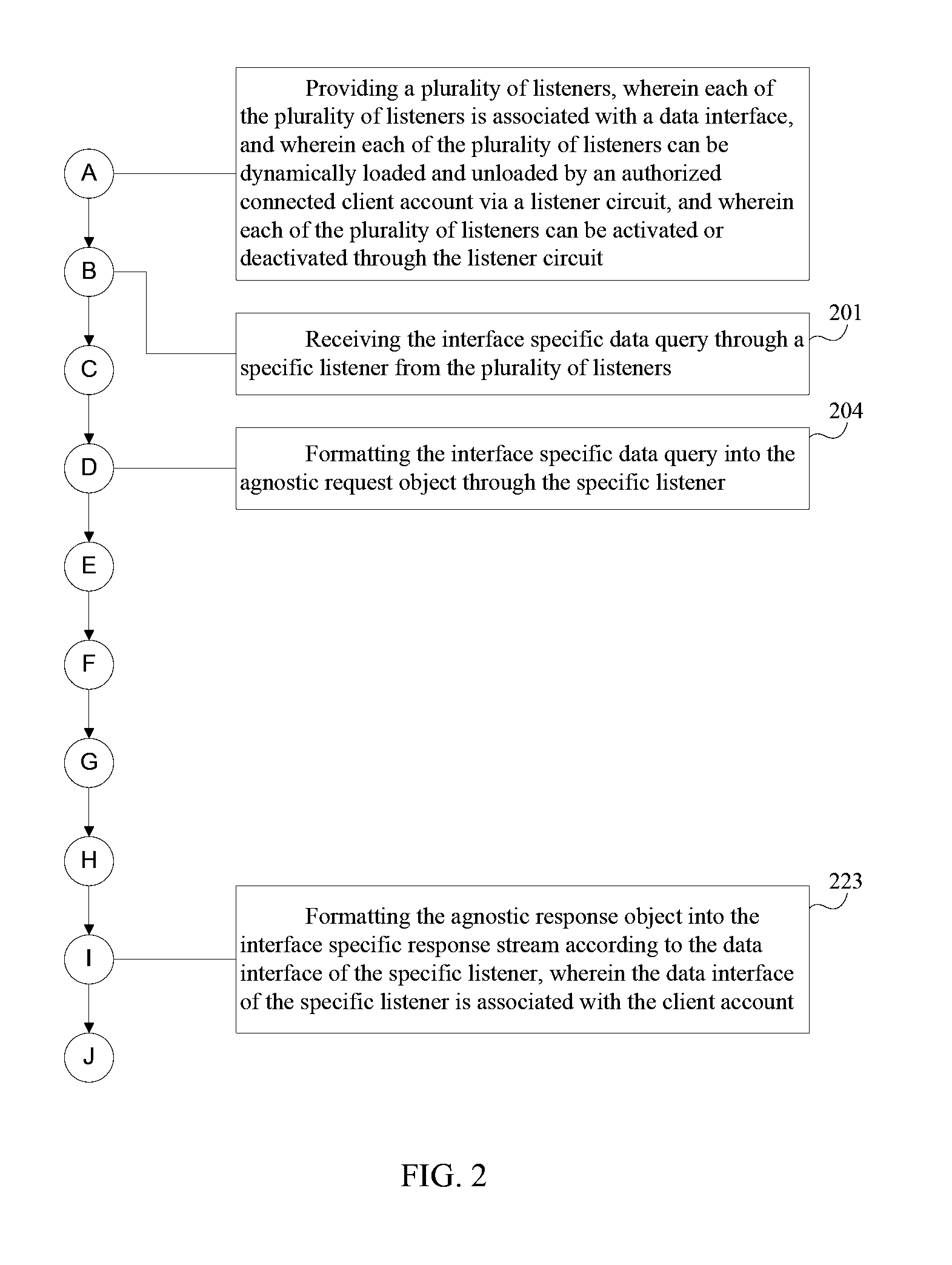 System and Method for Querying Disparate Data Sources in Real Time