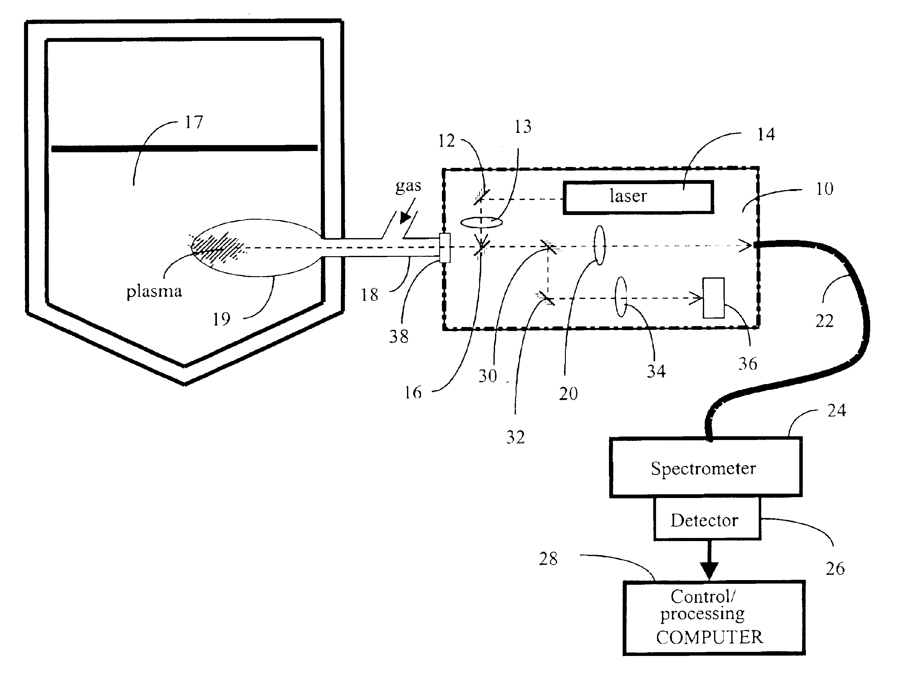 Method and apparatus for molten material analysis by laser induced breakdown spectroscopy