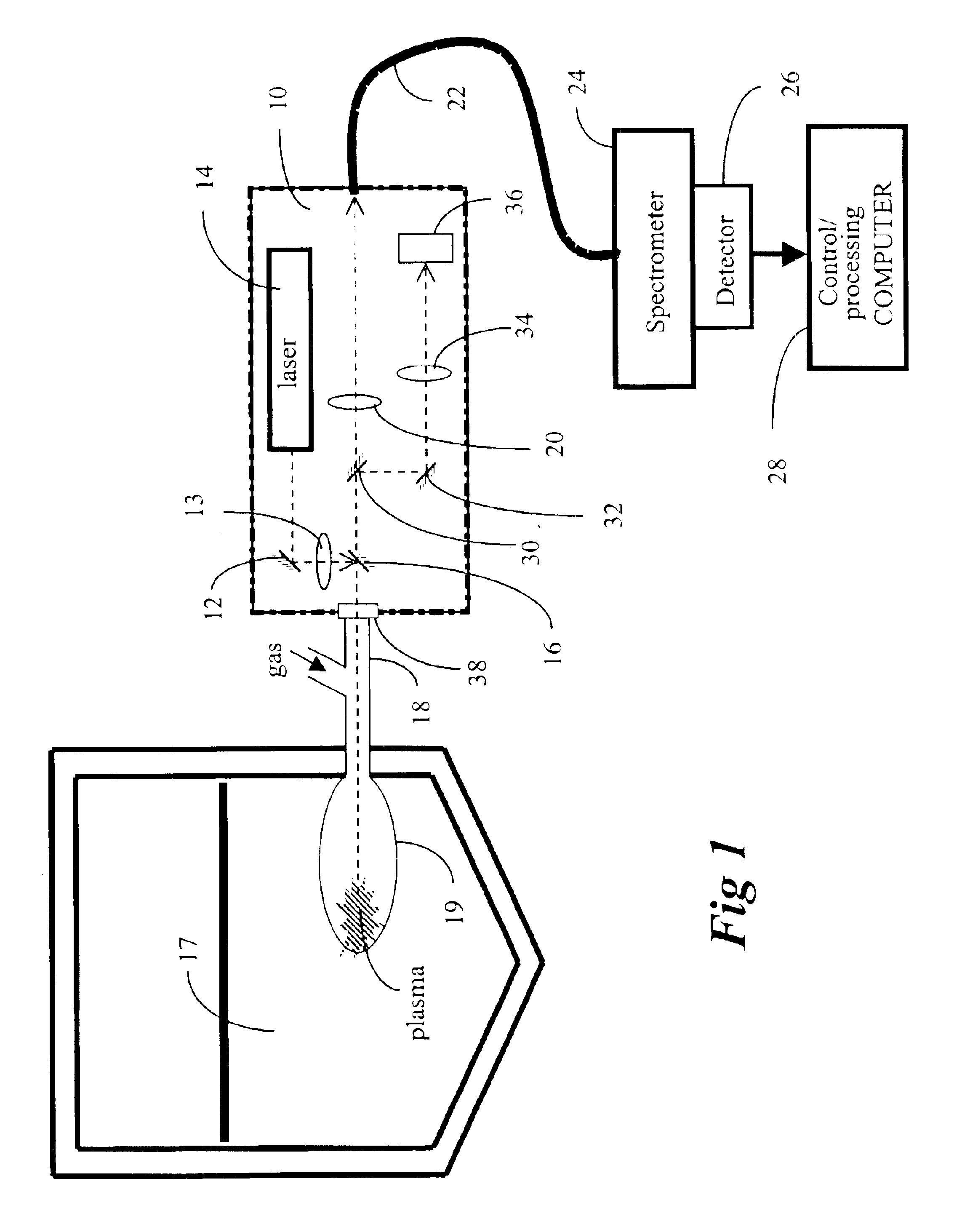 Method and apparatus for molten material analysis by laser induced breakdown spectroscopy