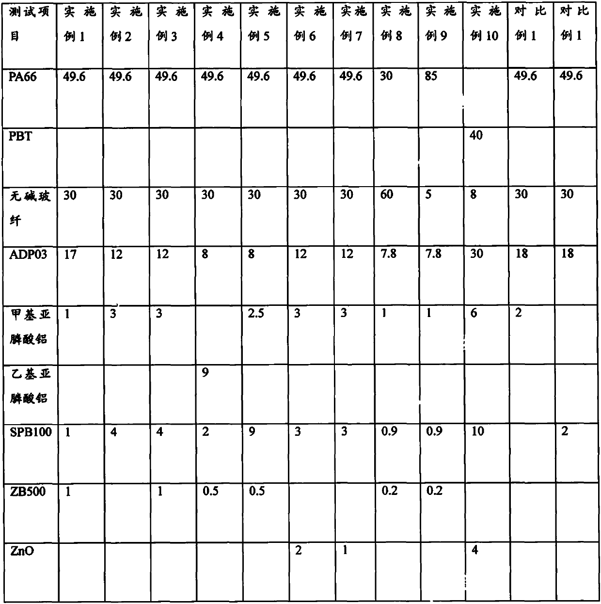 Halogen-free phosphorus-nitrogen composite flame retardant and halogen-free flame-retardant plastic polymer containing composite flame retardant