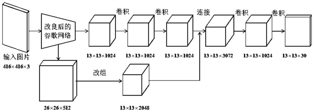 Compression method based on layer-by-layer network binarization