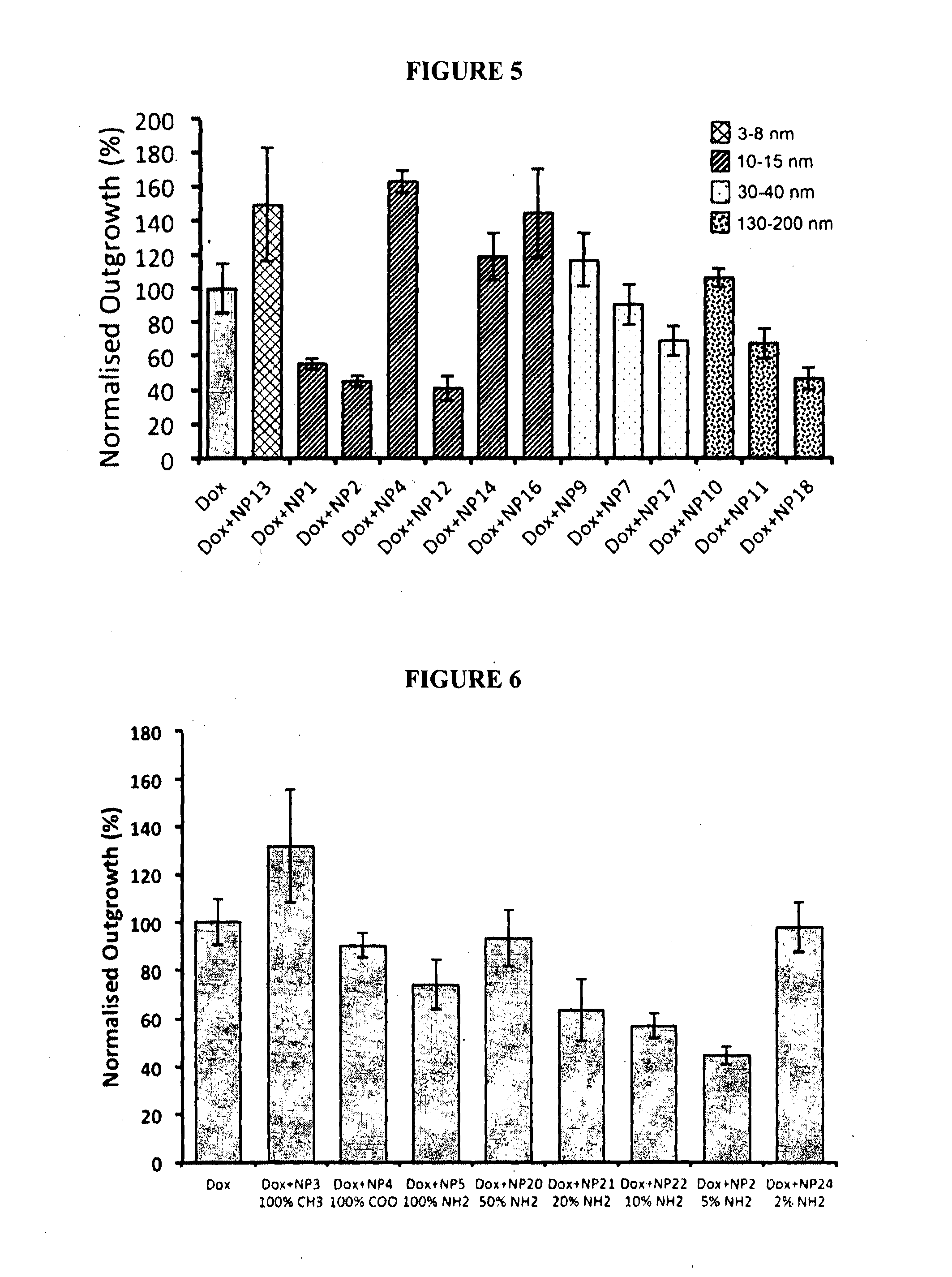 Method for the Treatment of a Solid Tumour