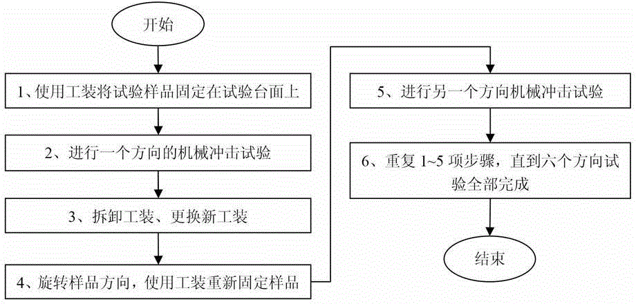 Fixture for mechanical shock test on power semiconductor module, and test method