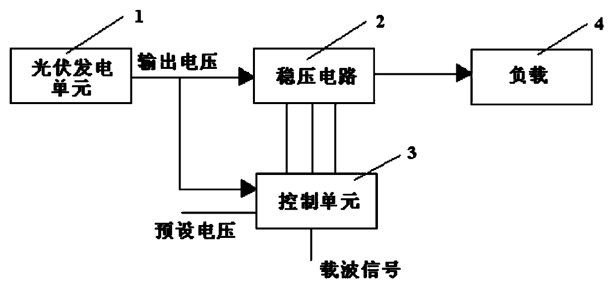 Solar voltage stabilization processing unit