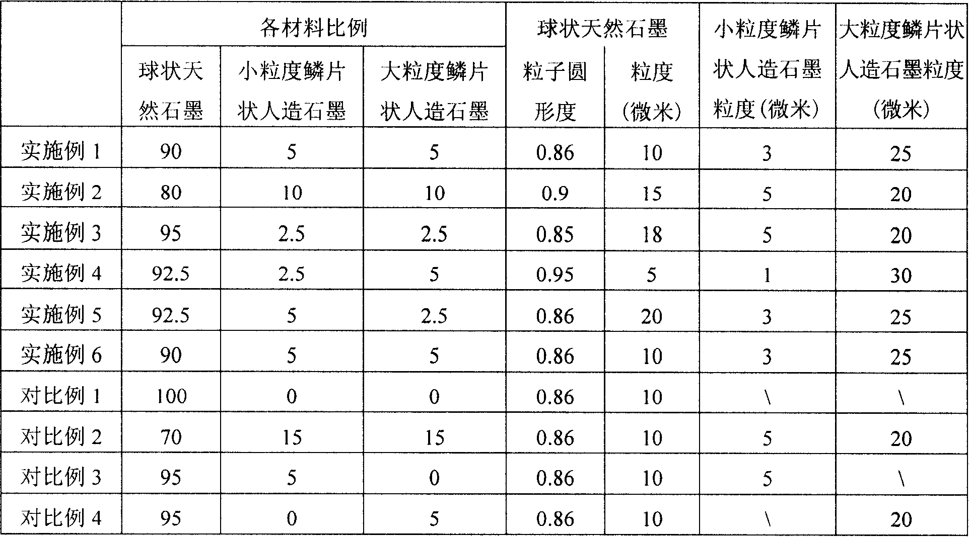 Cathode of lithium ion secondary battery and lithium ion secondary battery including the same