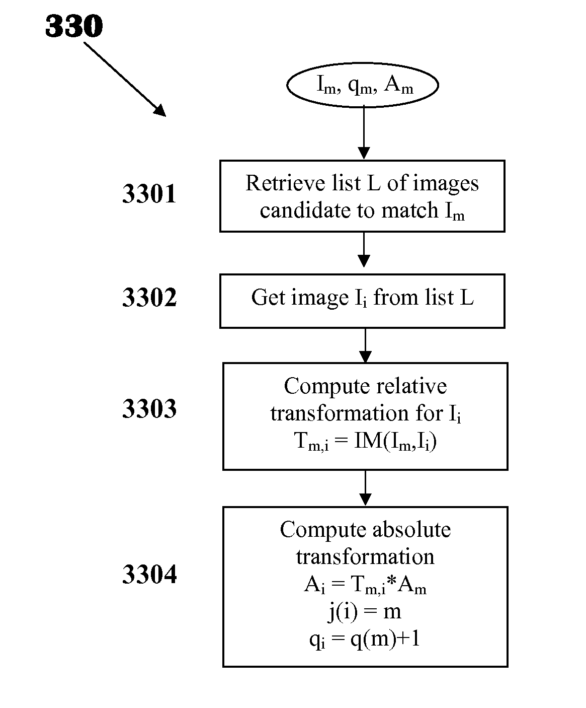 Methods and systems for creating an aligned bank of images with an iterative self-correction technique for coordinate acquisition and object detection