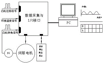 End cam lift detection device