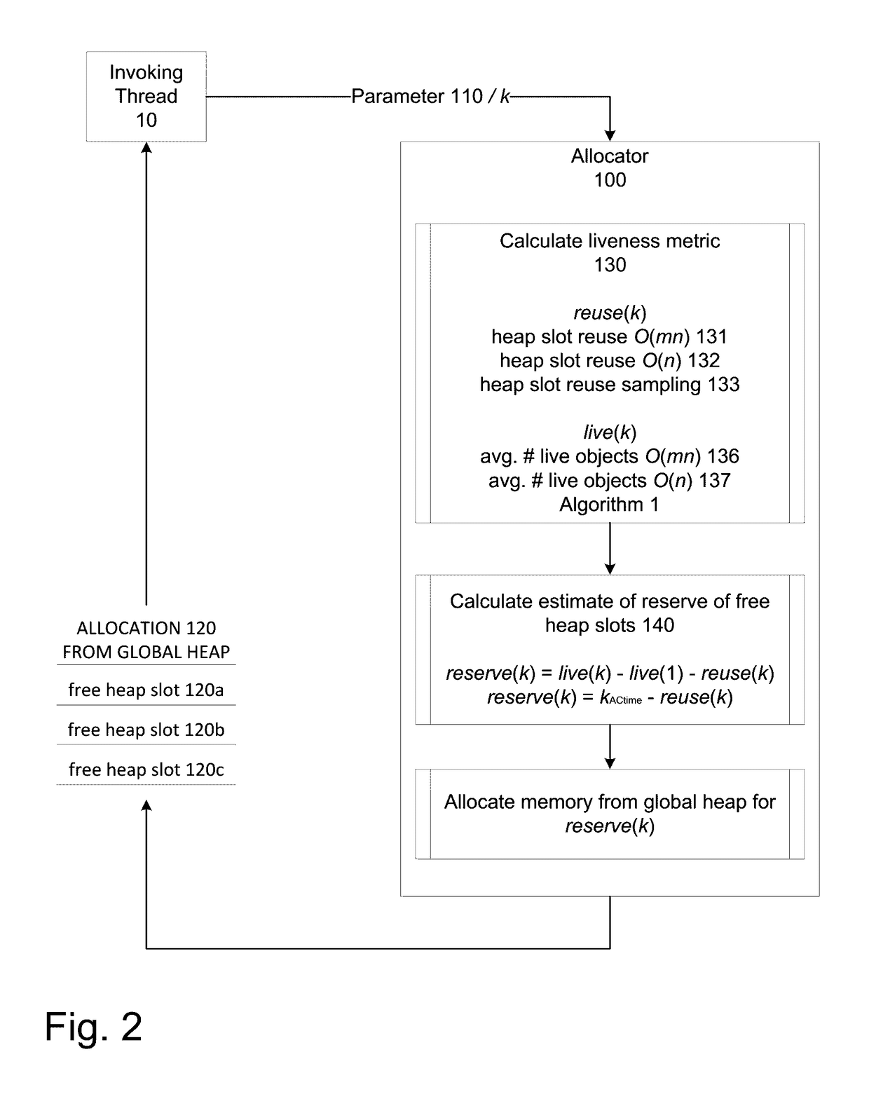 Parallel memory allocator employing liveness metrics