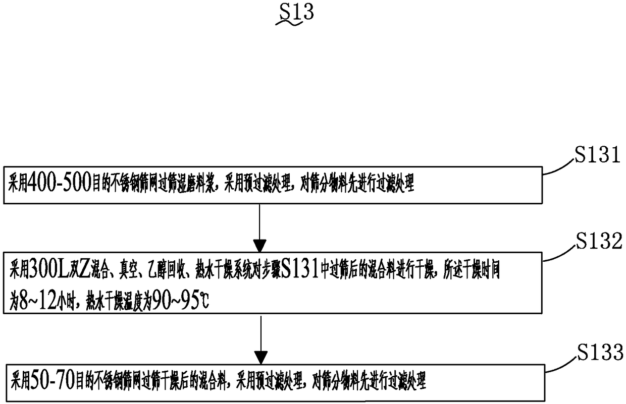 Cemented carbide with iron-nickel substituting cobalt and titanium substituting part of tungsten and its production process